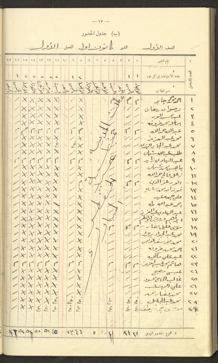 Student Attendance Record, Deir Dibwan School, 1937-1938