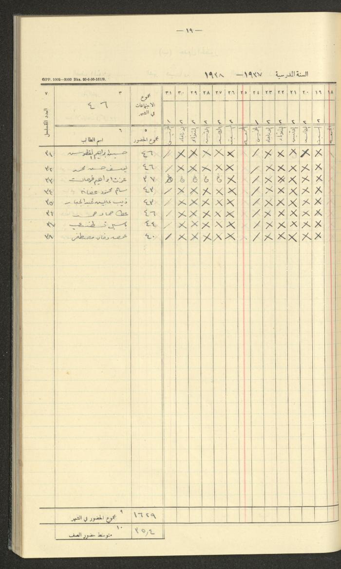 جداول حضور طلاب، مدرسة دير دبوان، 1937-1938
