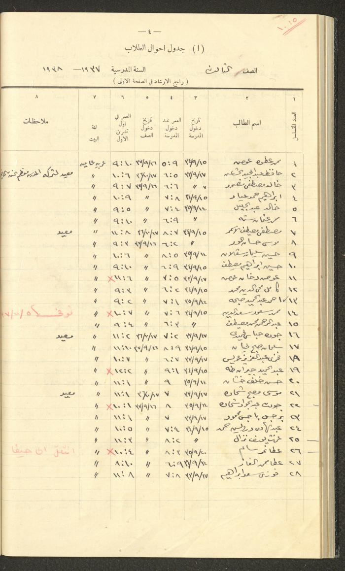 Student Attendance Record, Deir Dibwan School, 1937-1938