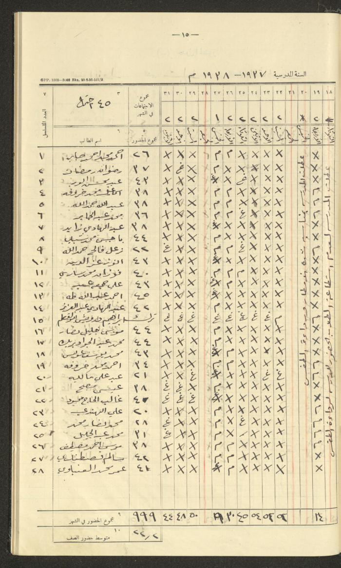 Student Attendance Record, Deir Dibwan School, 1937-1938