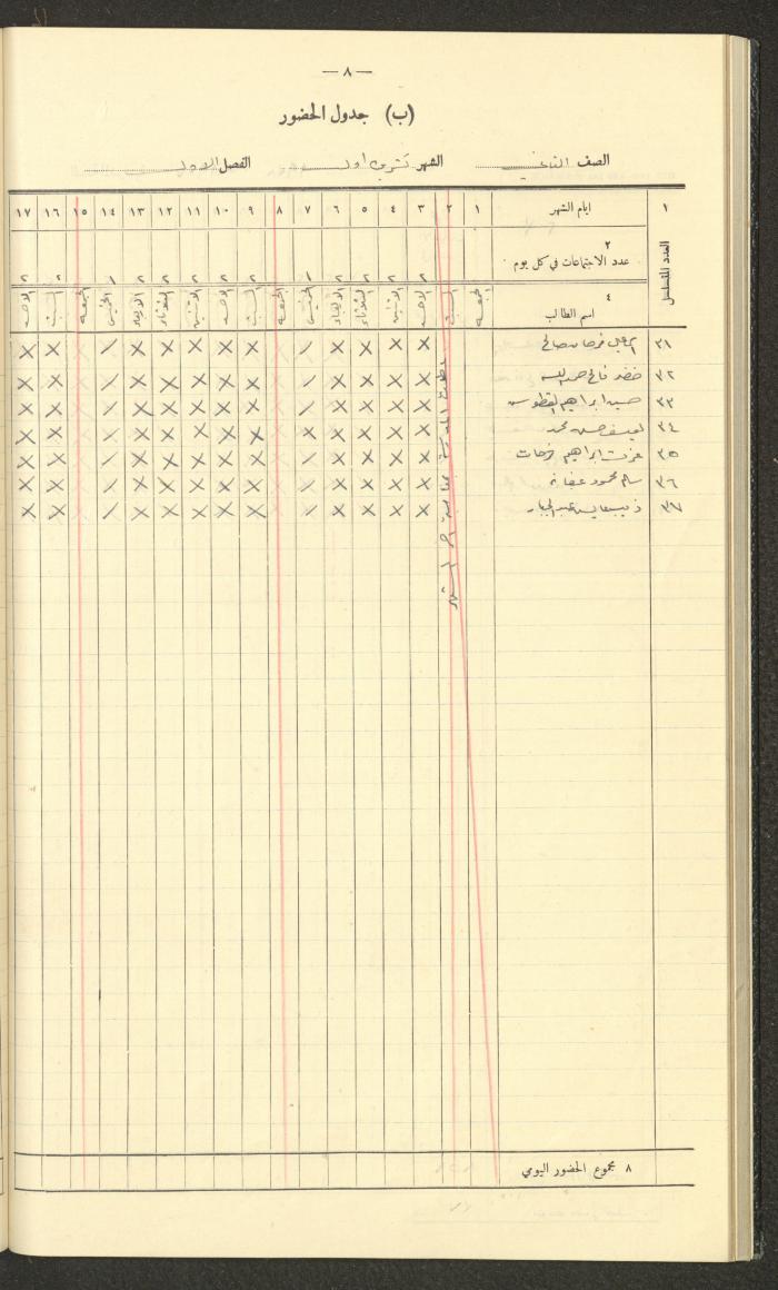 جداول حضور طلاب، مدرسة دير دبوان، 1937-1938
