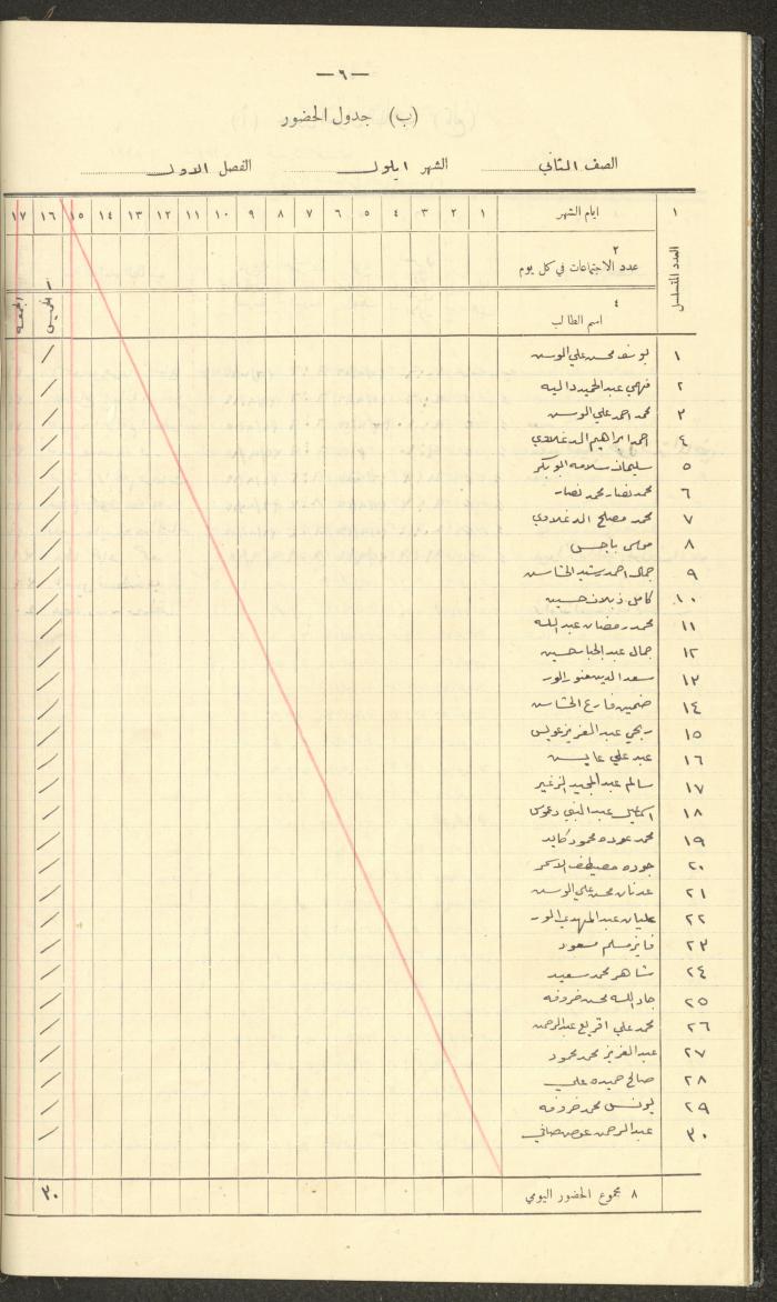 Student Attendance Record, Deir Dibwan School, 1937-1938