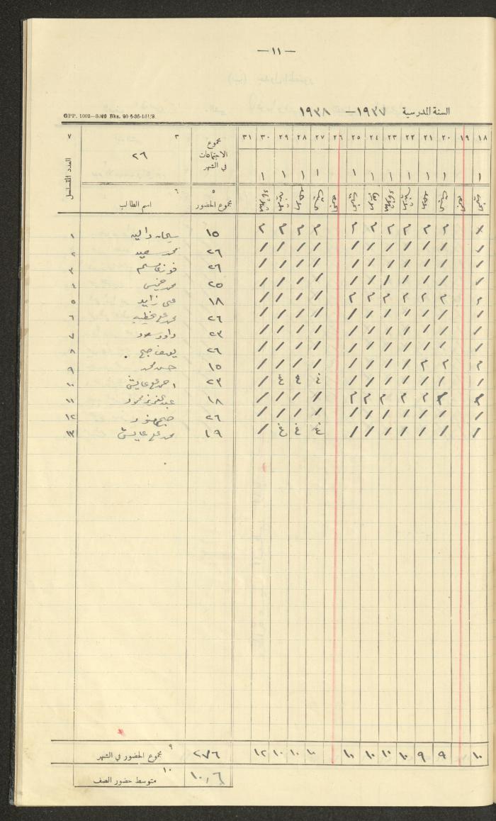 Student Attendance Record, Deir Dibwan School, 1937-1938