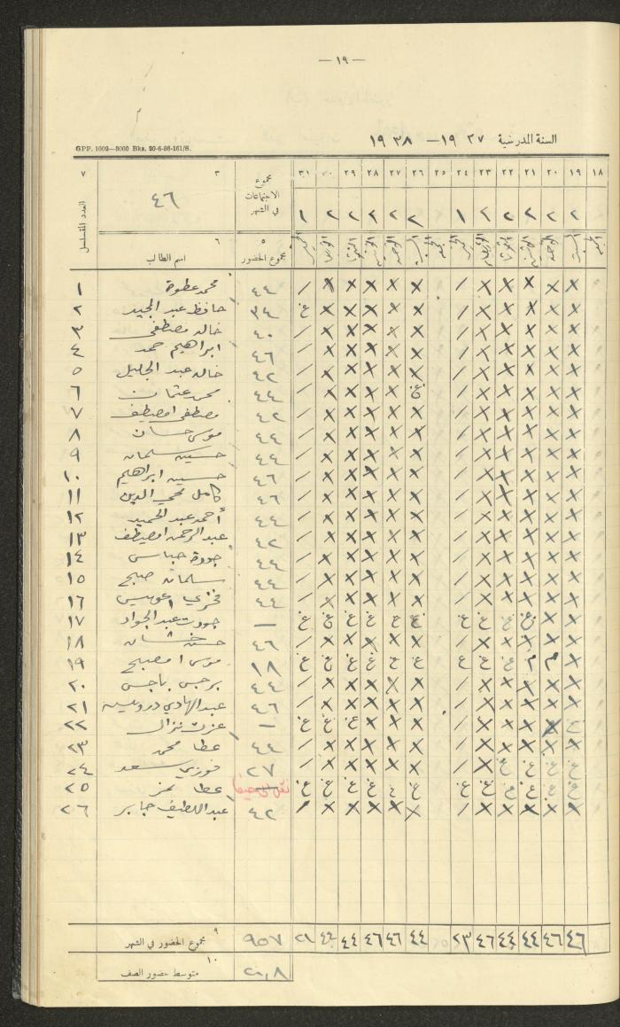 Student Attendance Record, Deir Dibwan School, 1937-1938