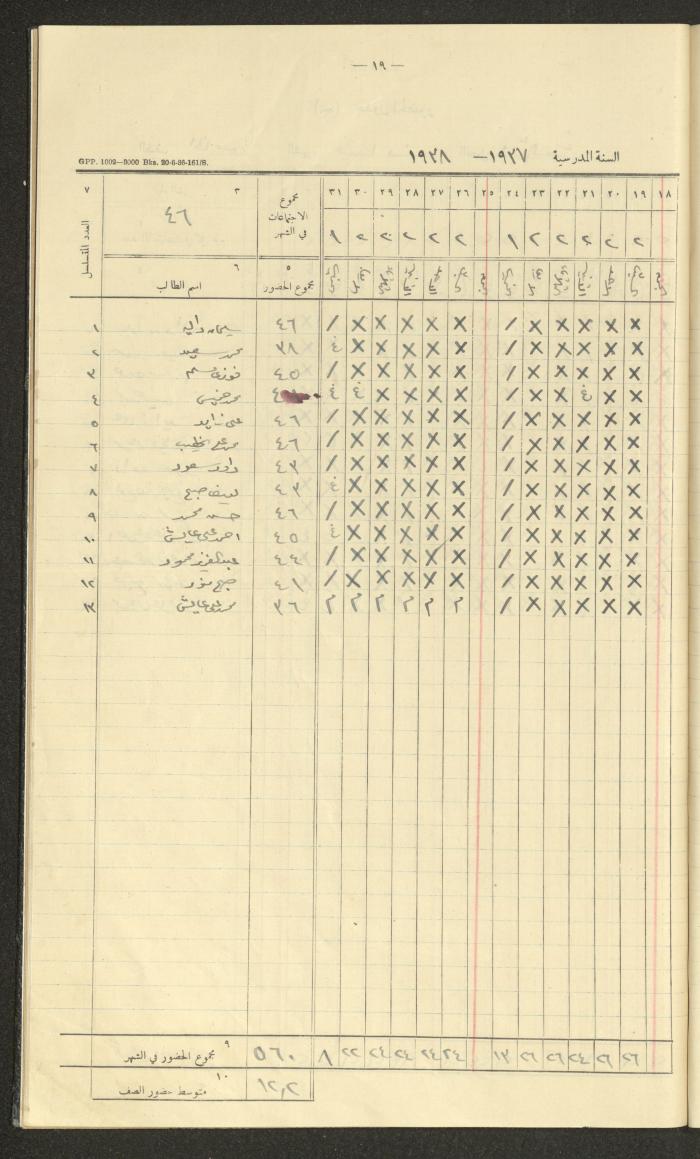 Student Attendance Record, Deir Dibwan School, 1937-1938