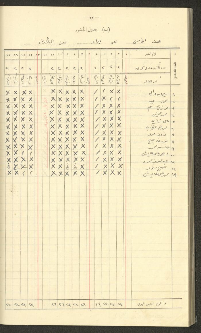 Student Attendance Record, Deir Dibwan School, 1937-1938