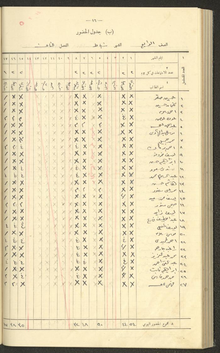 Student Attendance Record, Deir Dibwan School, 1937-1938