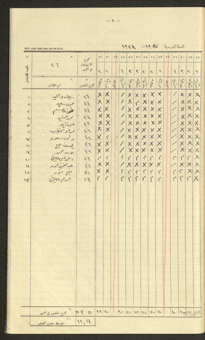 Student Attendance Record, Deir Dibwan School, 1937-1938