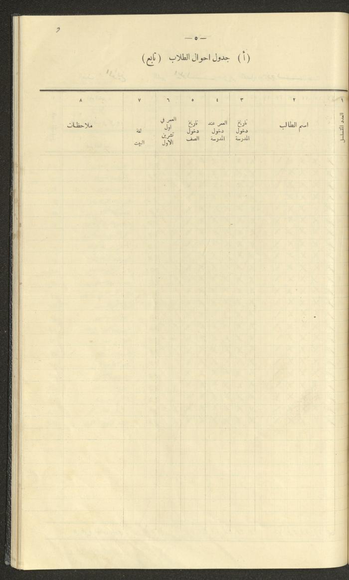 Student Attendance Record, Deir Dibwan School, 1937-1938