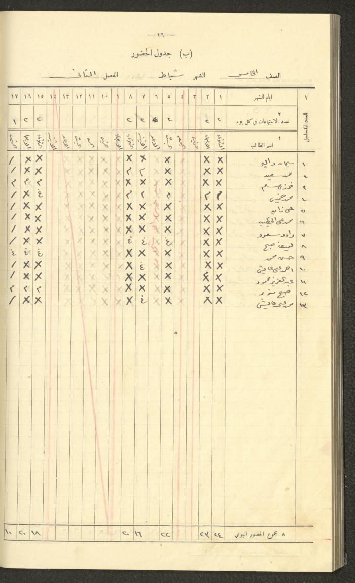 Student Attendance Record, Deir Dibwan School, 1937-1938