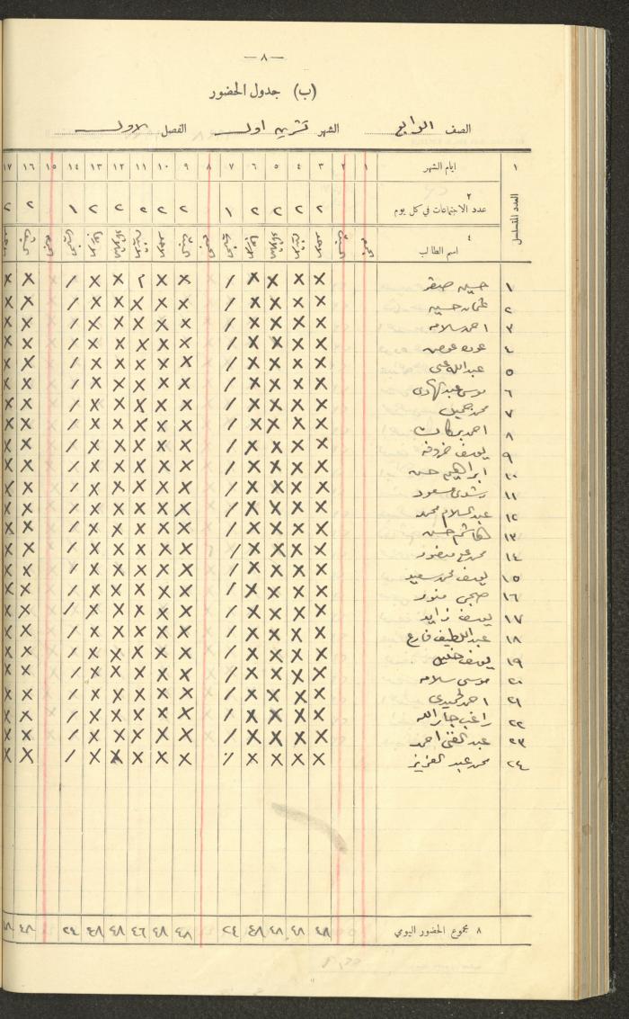 Student Attendance Record, Deir Dibwan School, 1937-1938
