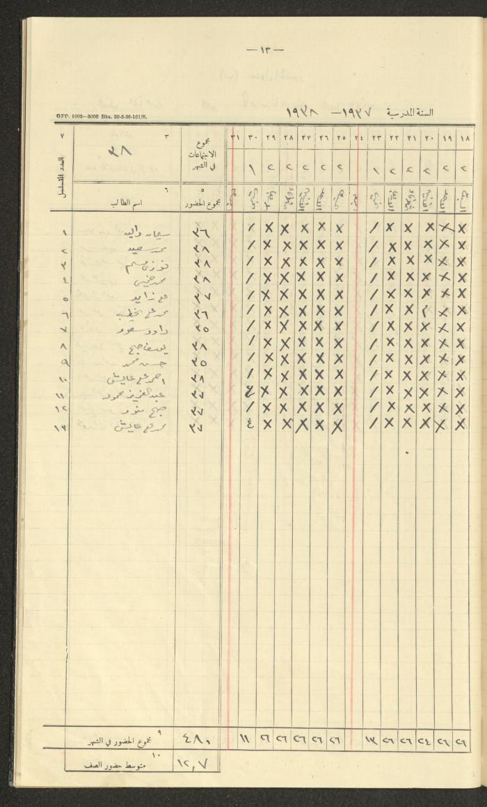 Student Attendance Record, Deir Dibwan School, 1937-1938