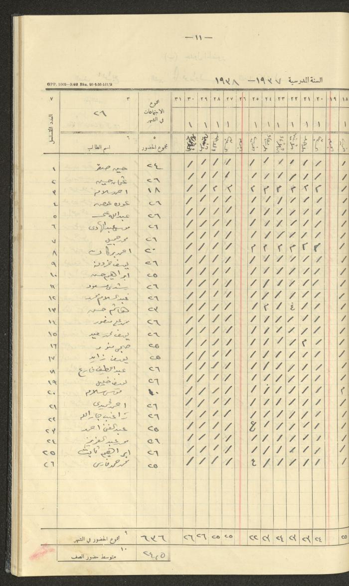 Student Attendance Record, Deir Dibwan School, 1937-1938