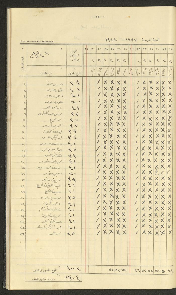 Student Attendance Record, Deir Dibwan School, 1937-1938