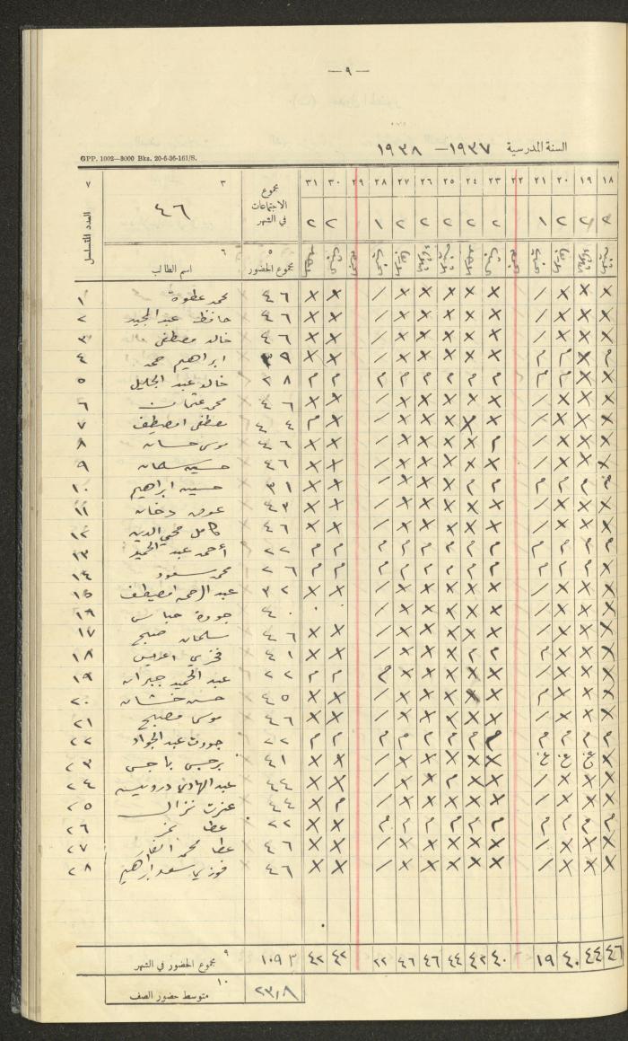Student Attendance Record, Deir Dibwan School, 1937-1938