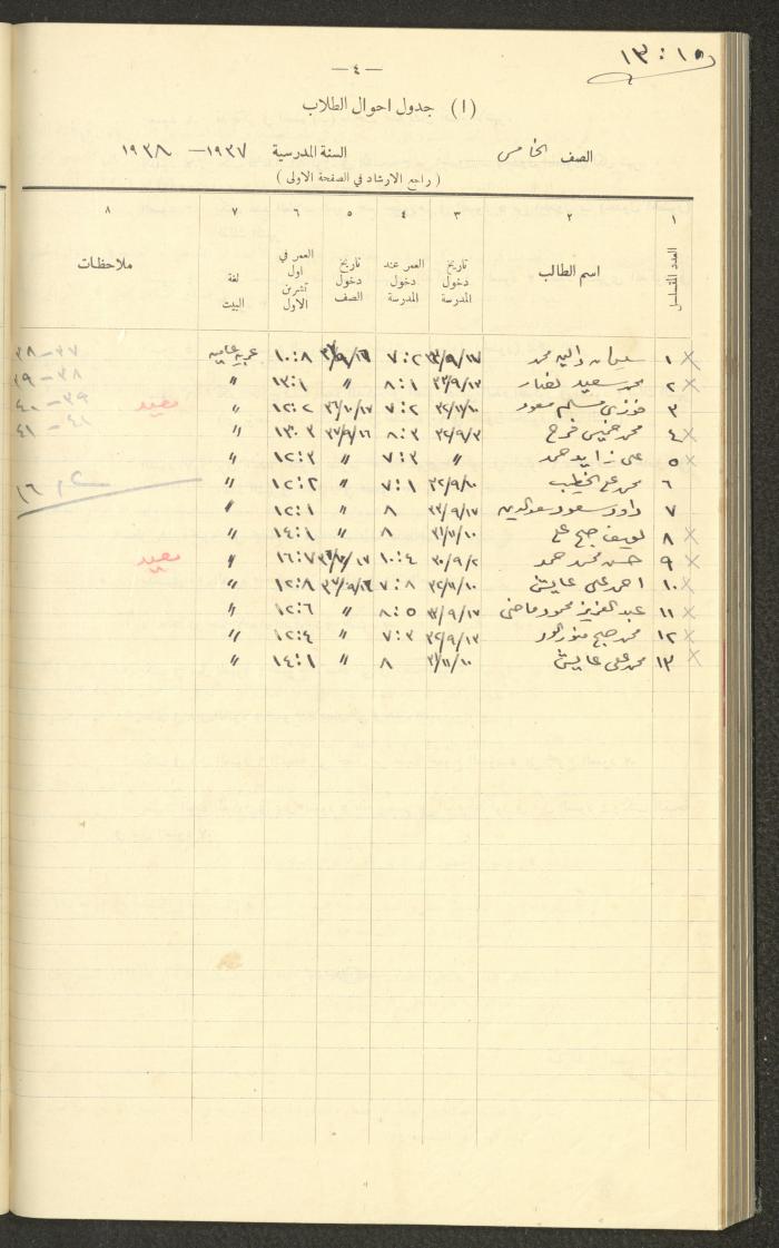 Student Attendance Record, Deir Dibwan School, 1937-1938
