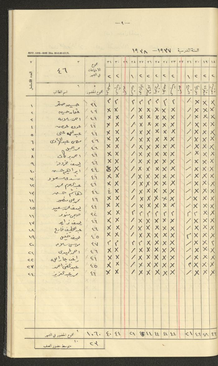 Student Attendance Record, Deir Dibwan School, 1937-1938