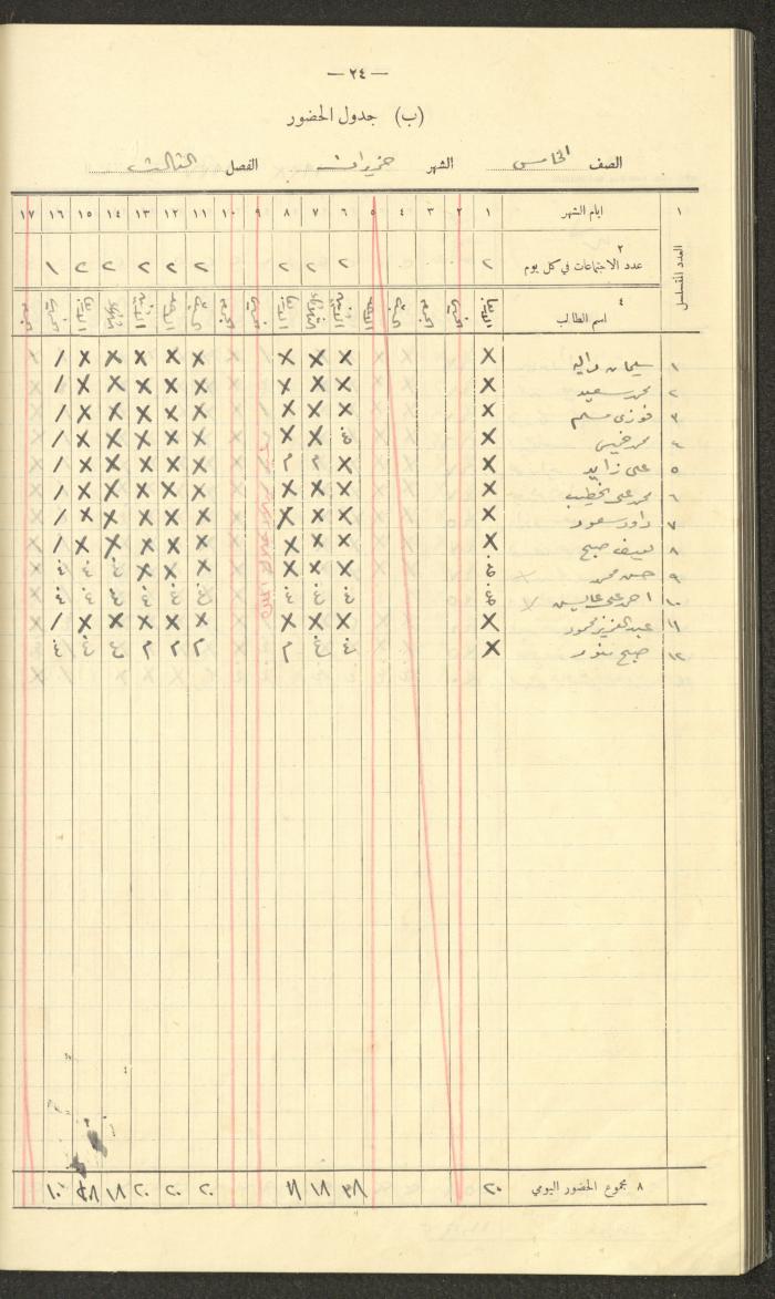 Student Attendance Record, Deir Dibwan School, 1937-1938