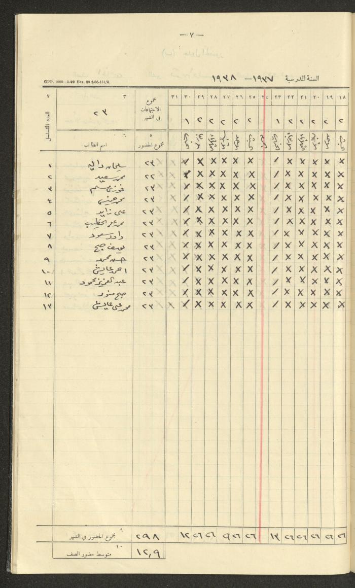 Student Attendance Record, Deir Dibwan School, 1937-1938