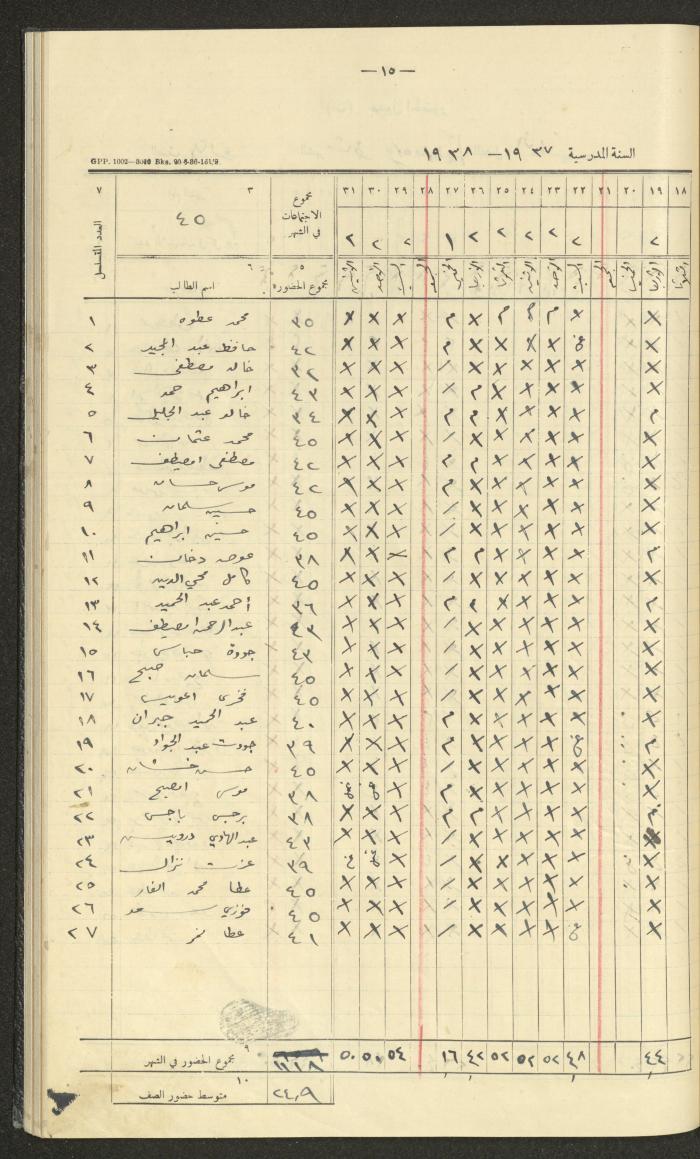 Student Attendance Record, Deir Dibwan School, 1937-1938