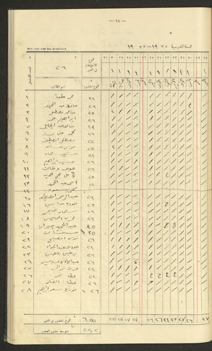 Student Attendance Record, Deir Dibwan School, 1937-1938