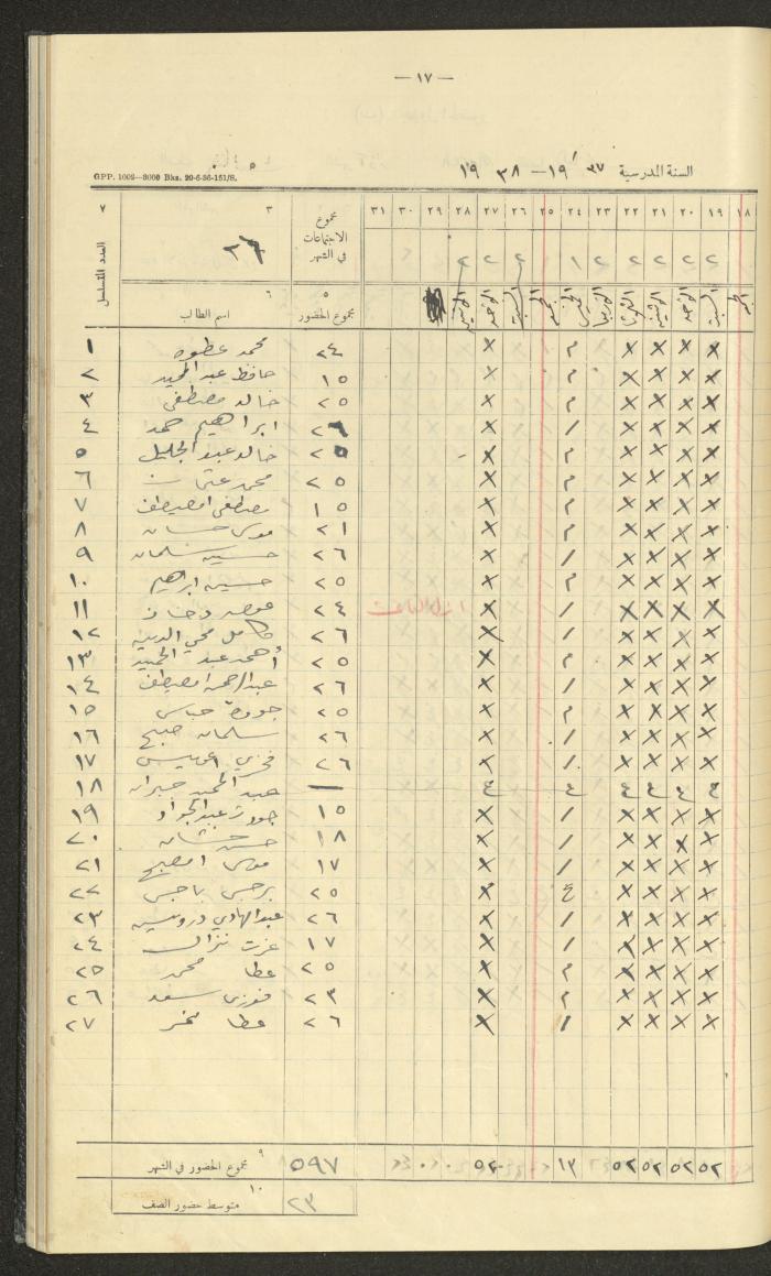 Student Attendance Record, Deir Dibwan School, 1937-1938