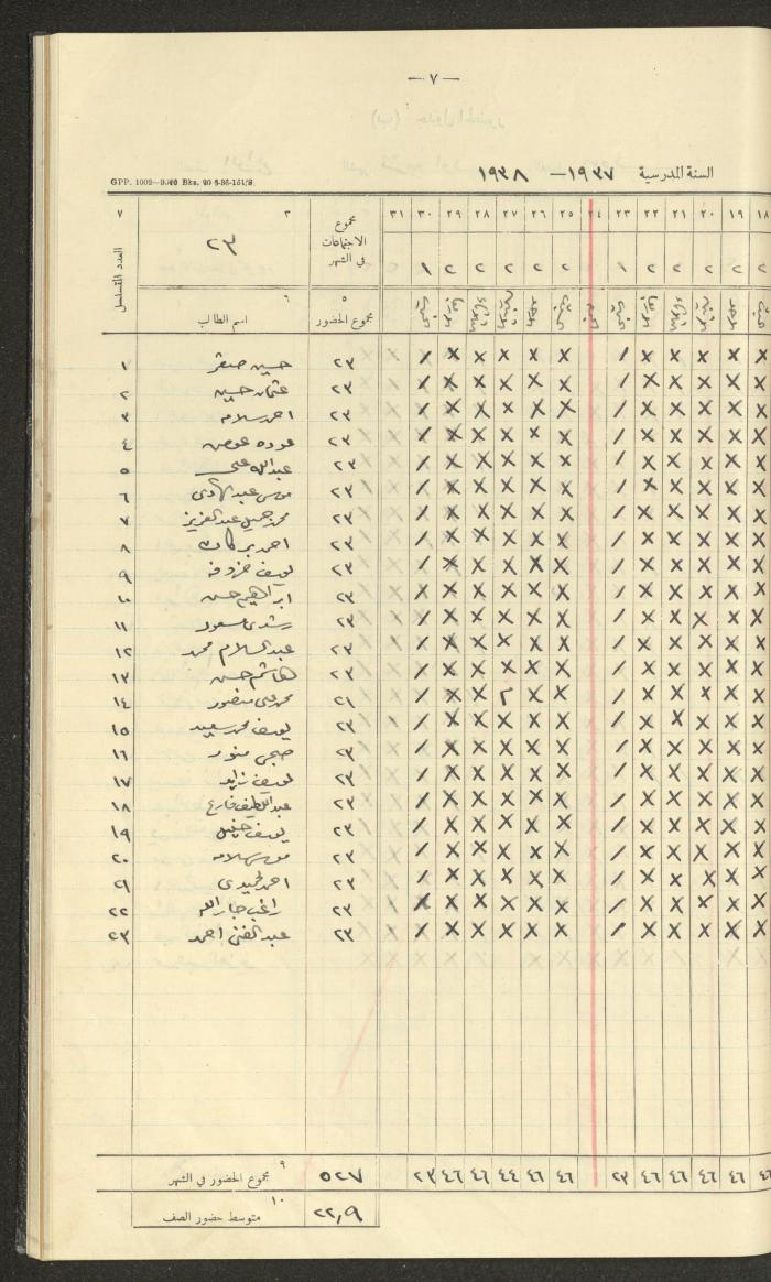 Student Attendance Record, Deir Dibwan School, 1937-1938