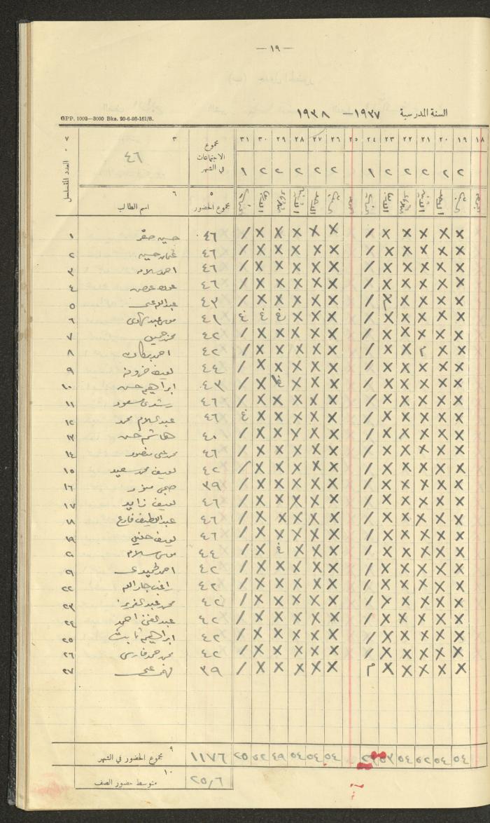 Student Attendance Record, Deir Dibwan School, 1937-1938