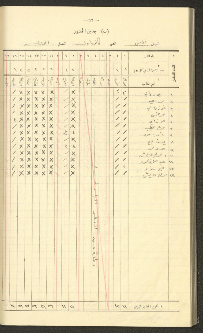 Student Attendance Record, Deir Dibwan School, 1937-1938