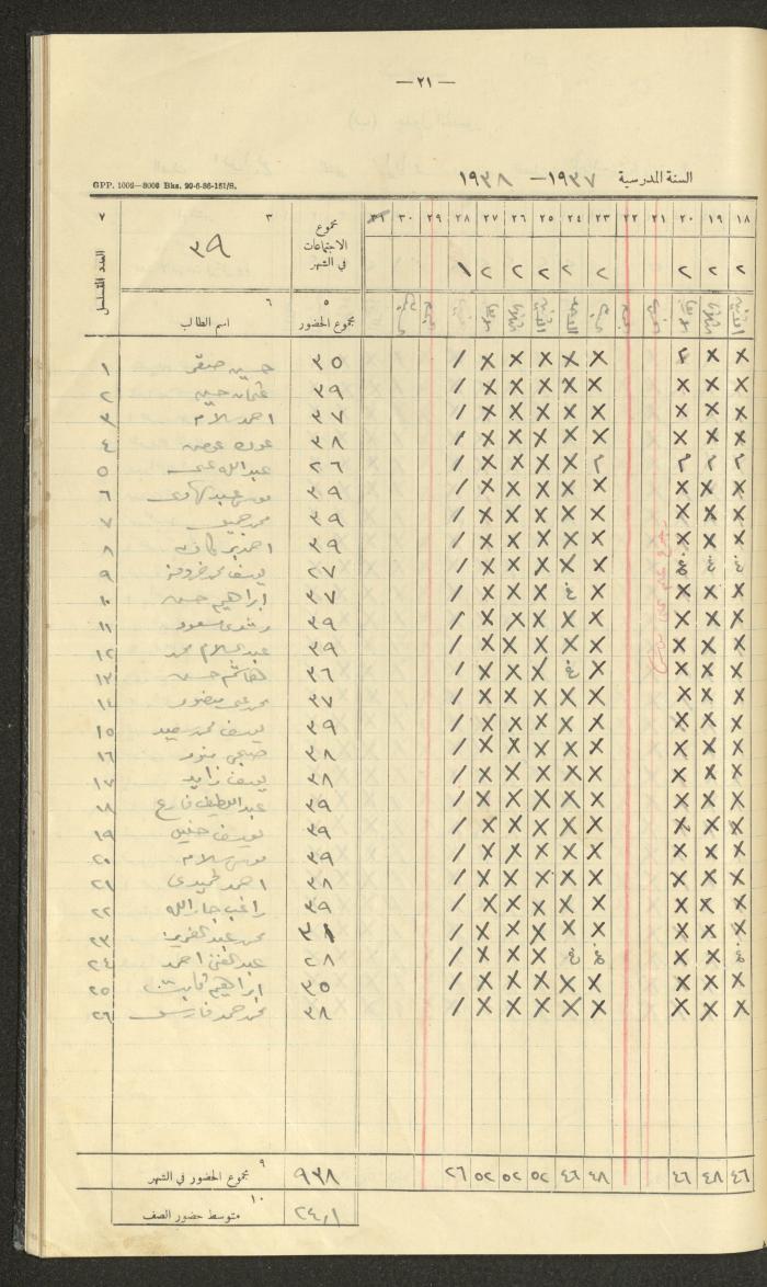 Student Attendance Record, Deir Dibwan School, 1937-1938