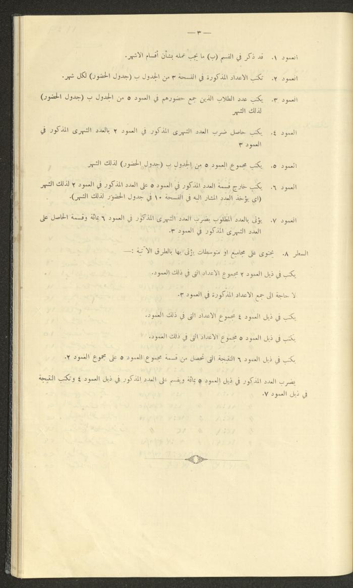 Student Attendance Record, Deir Dibwan School, 1937-1938