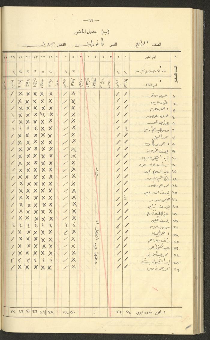 Student Attendance Record, Deir Dibwan School, 1937-1938