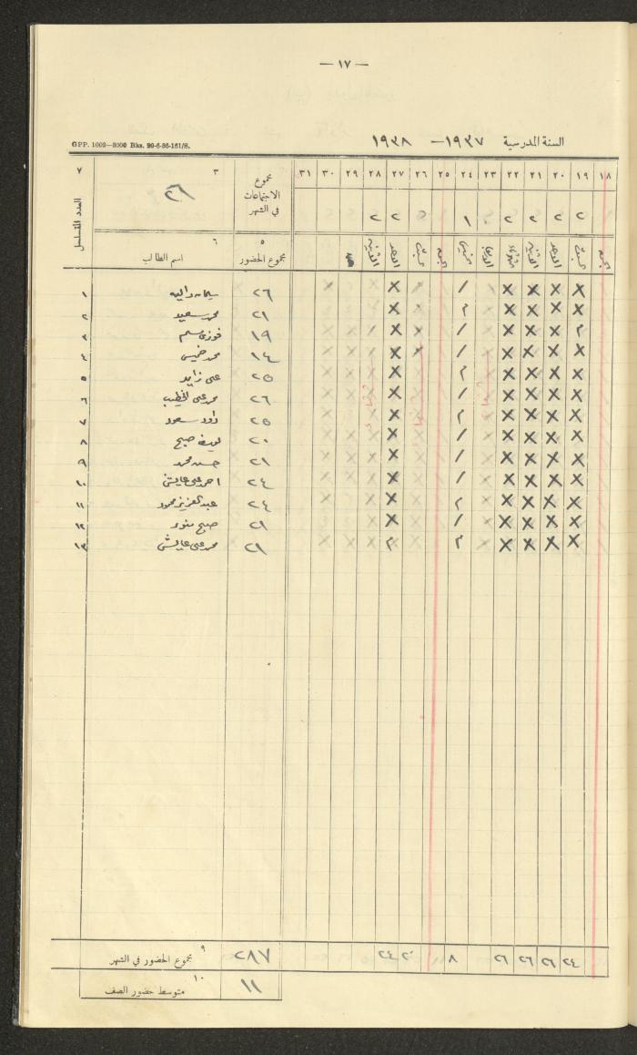 Student Attendance Record, Deir Dibwan School, 1937-1938
