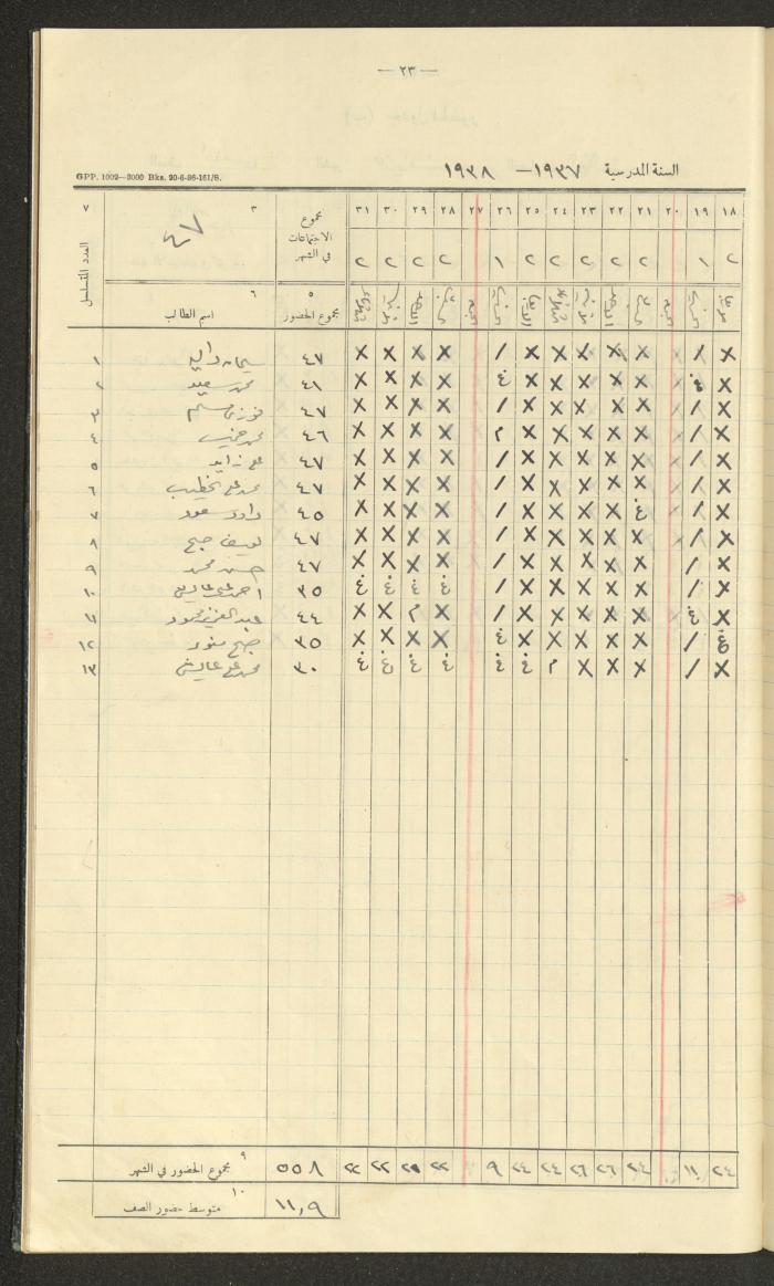 Student Attendance Record, Deir Dibwan School, 1937-1938
