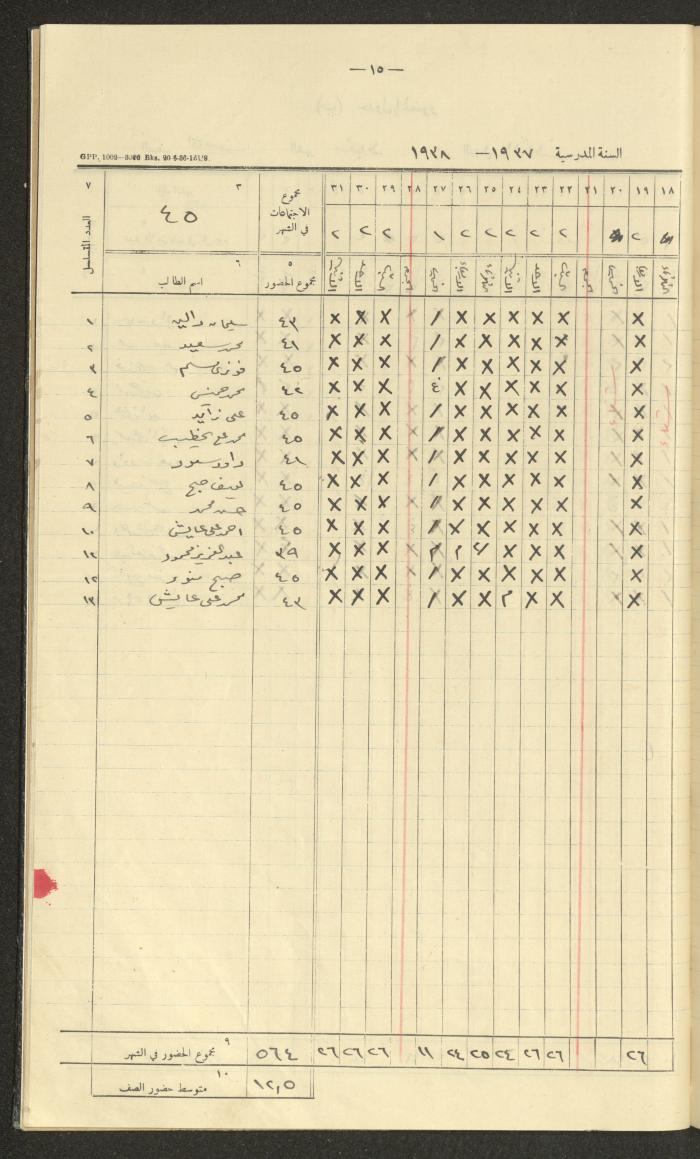 Student Attendance Record, Deir Dibwan School, 1937-1938