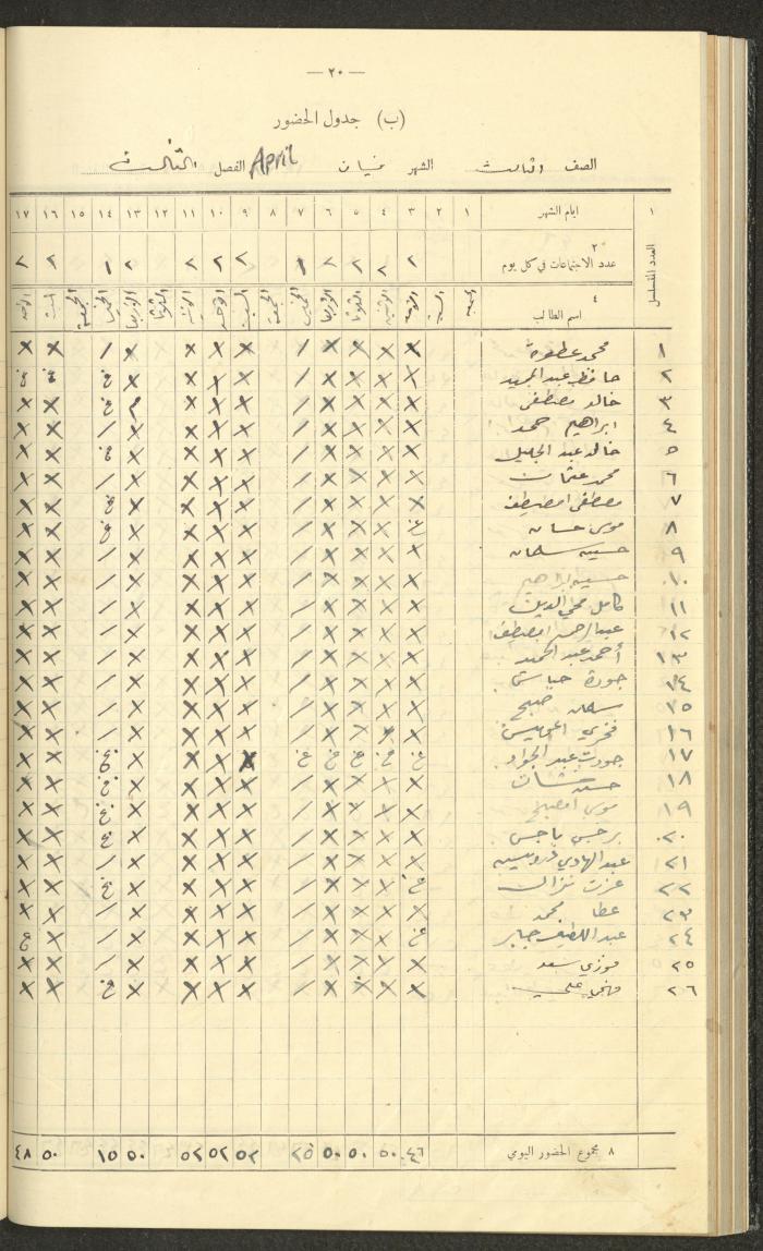 Student Attendance Record, Deir Dibwan School, 1937-1938