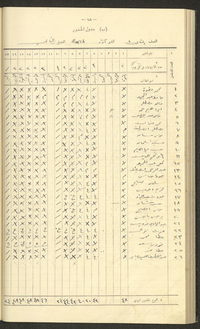 Student Attendance Record, Deir Dibwan School, 1937-1938