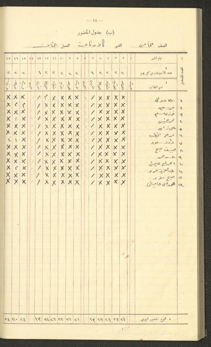 Student Attendance Record, Deir Dibwan School, 1937-1938