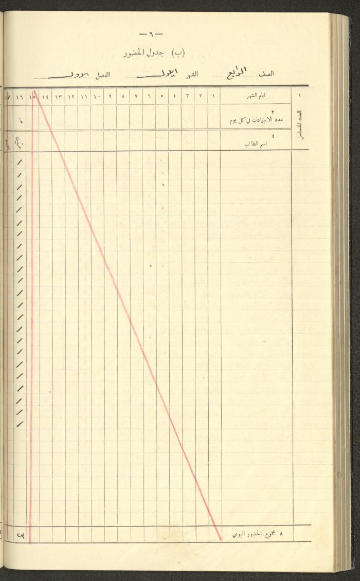 Student Attendance Record, Deir Dibwan School, 1937-1938