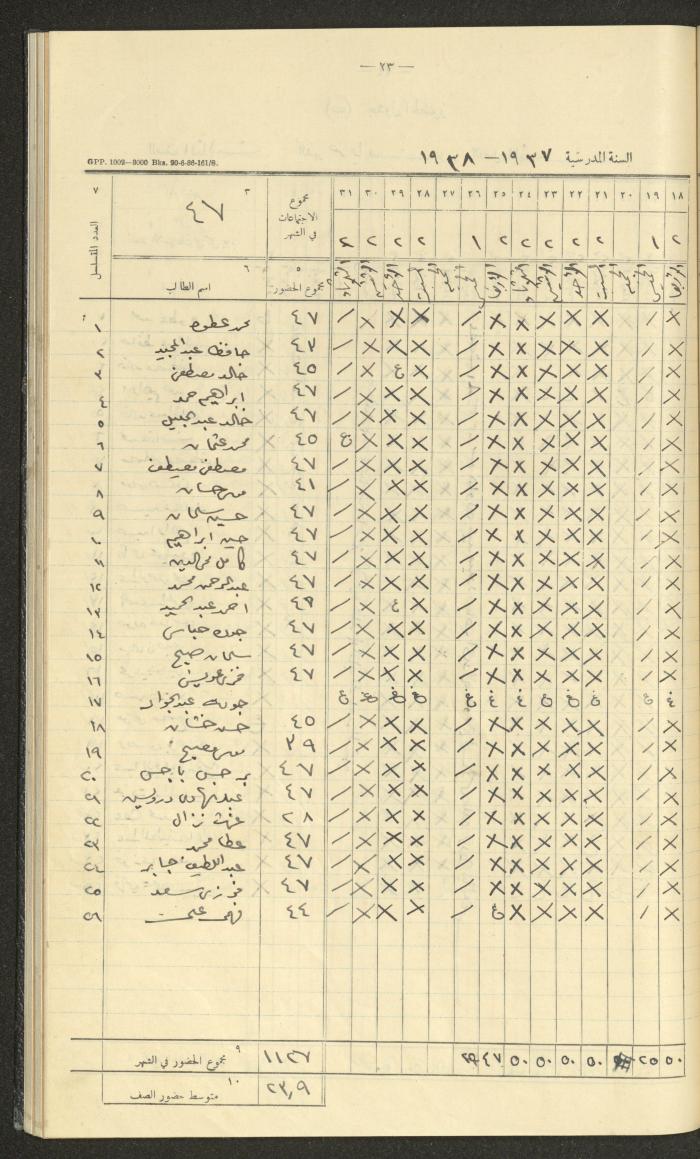 Student Attendance Record, Deir Dibwan School, 1937-1938