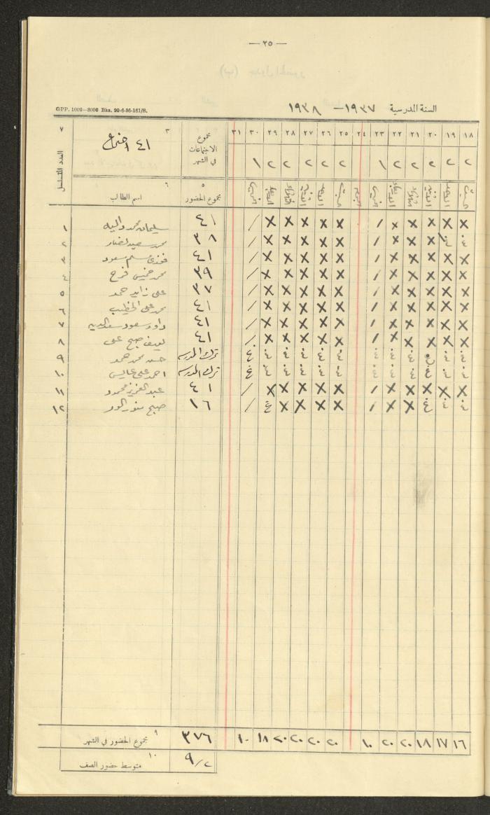 Student Attendance Record, Deir Dibwan School, 1937-1938
