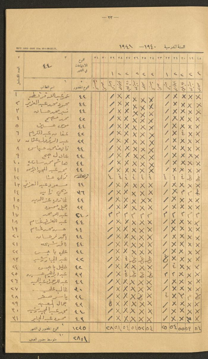 Student Attendance Record, Deir Dibwan School,1940-1941