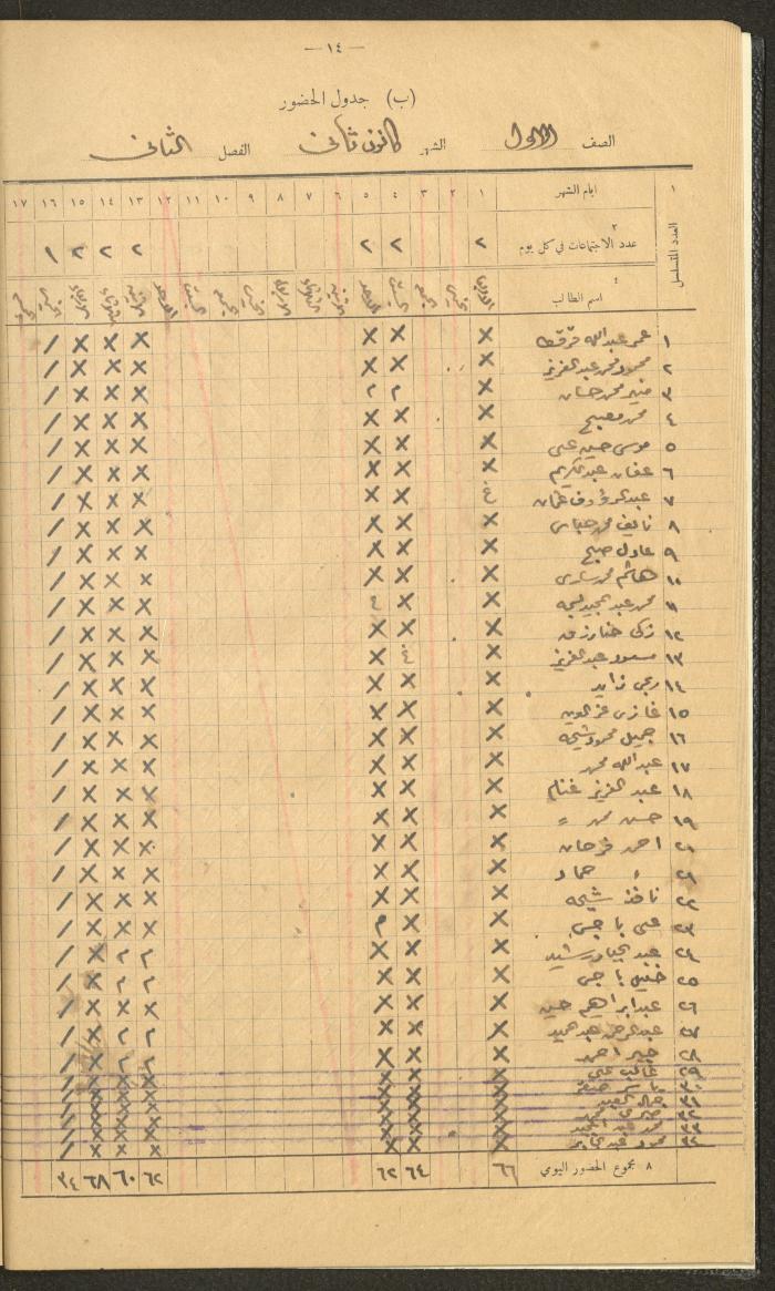 Student Attendance Record, Deir Dibwan School,1940-1941