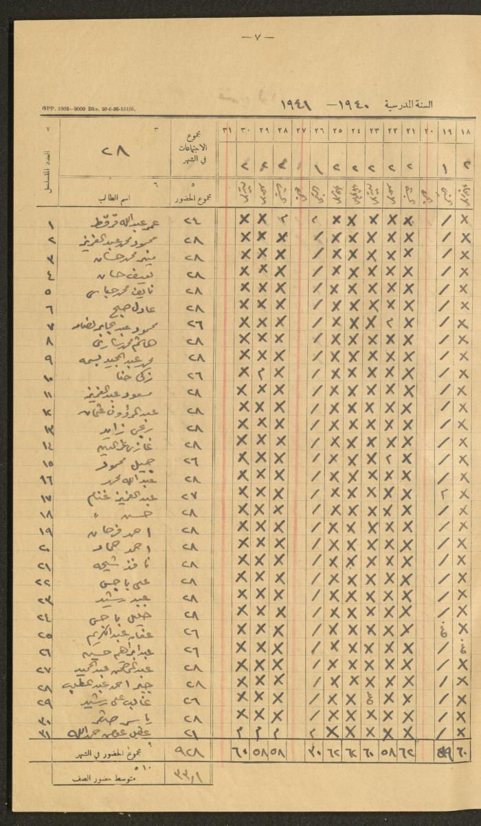 Student Attendance Record, Deir Dibwan School,1940-1941