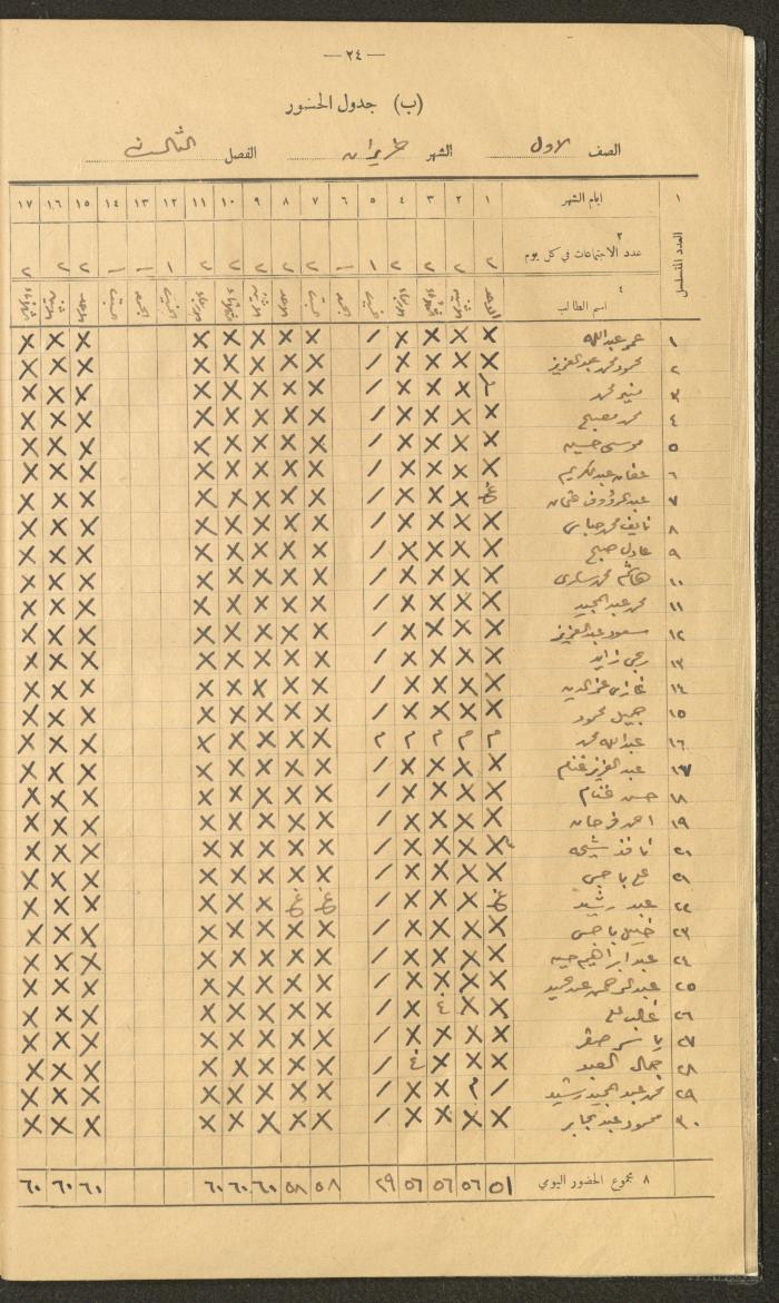 Student Attendance Record, Deir Dibwan School,1940-1941