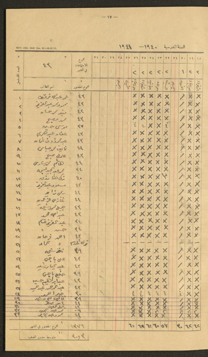 Student Attendance Record, Deir Dibwan School,1940-1941