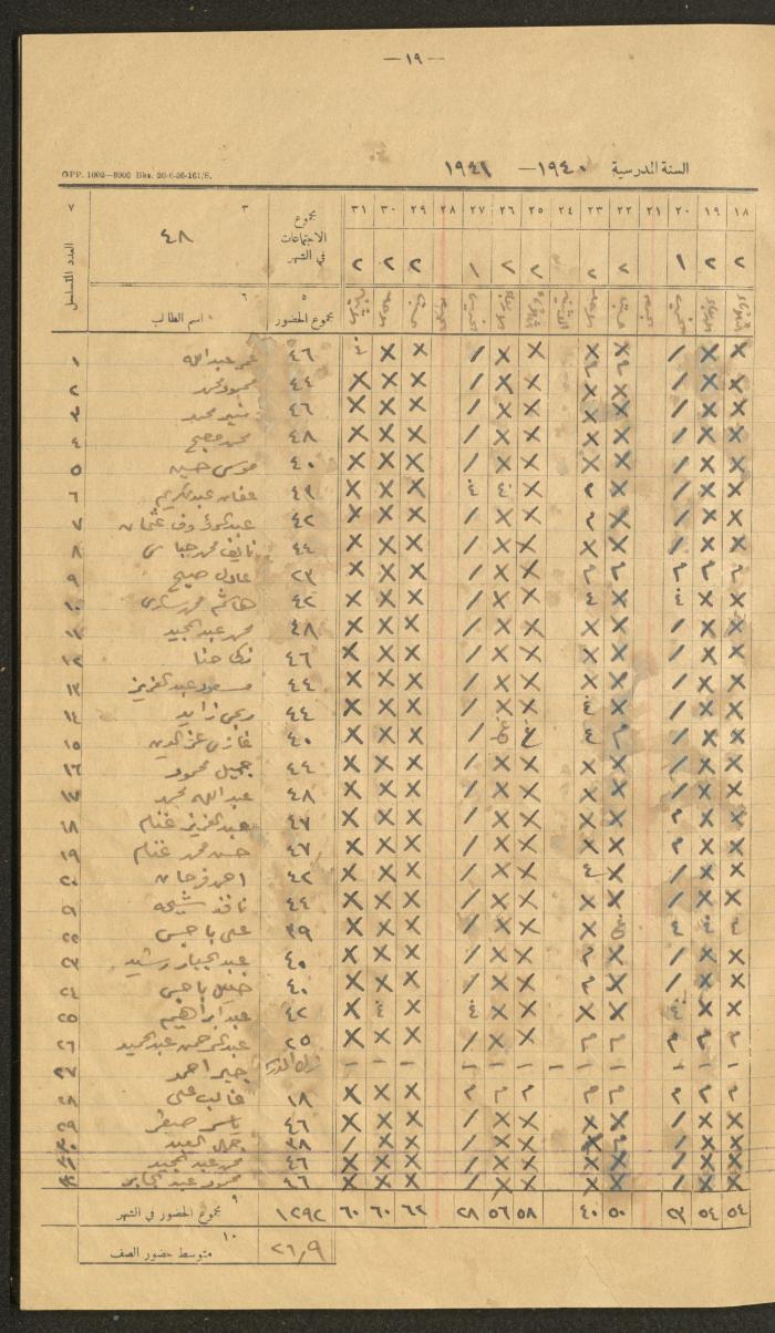 Student Attendance Record, Deir Dibwan School,1940-1941