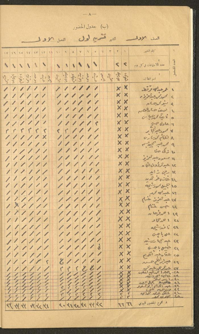 Student Attendance Record, Deir Dibwan School,1940-1941