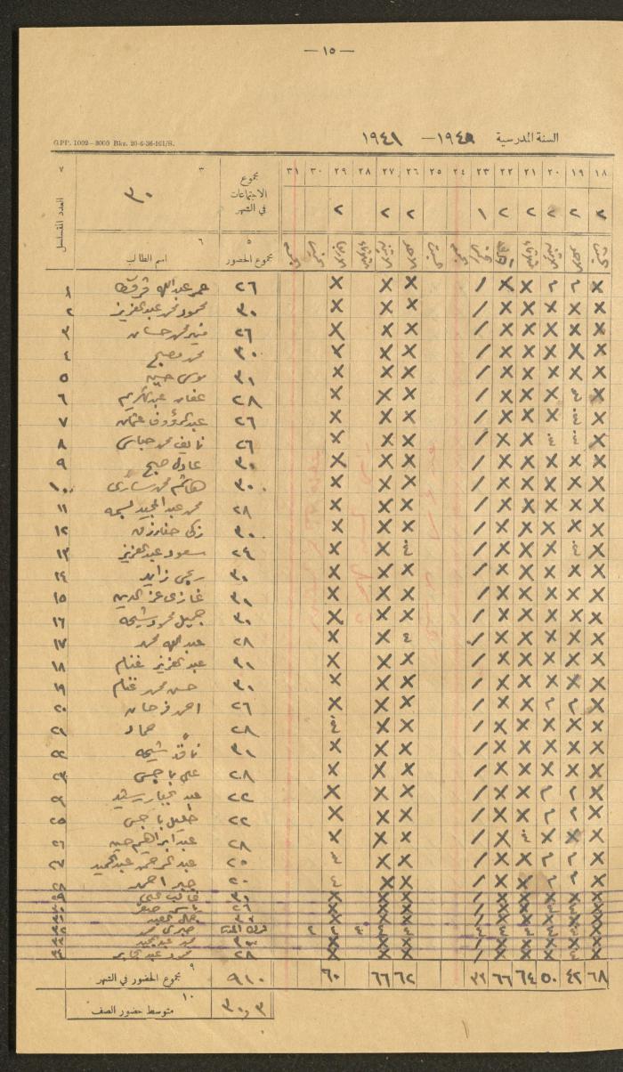 Student Attendance Record, Deir Dibwan School,1940-1941