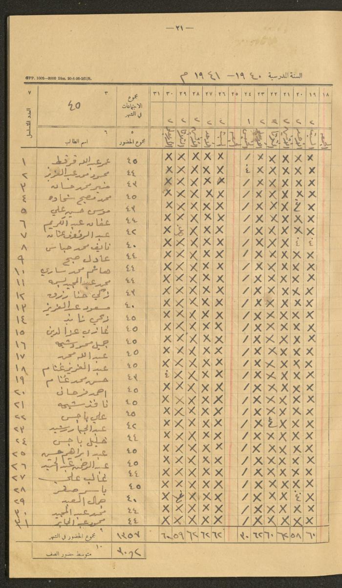 Student Attendance Record, Deir Dibwan School,1940-1941